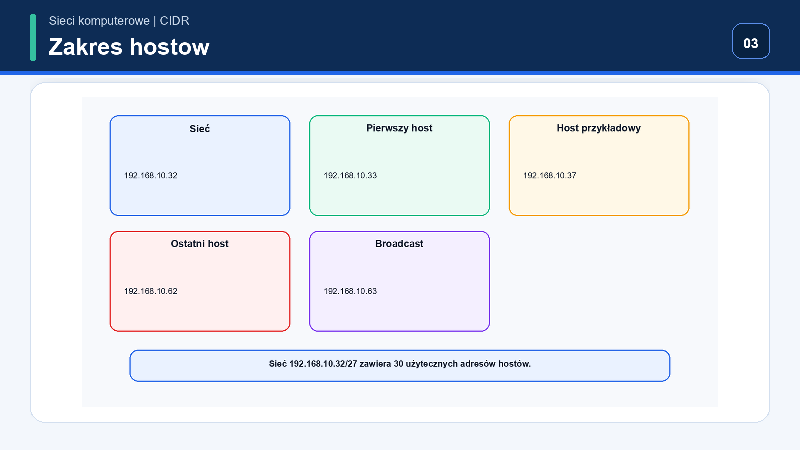 Zakres hostów między adresem sieci i broadcastem dla IPv4