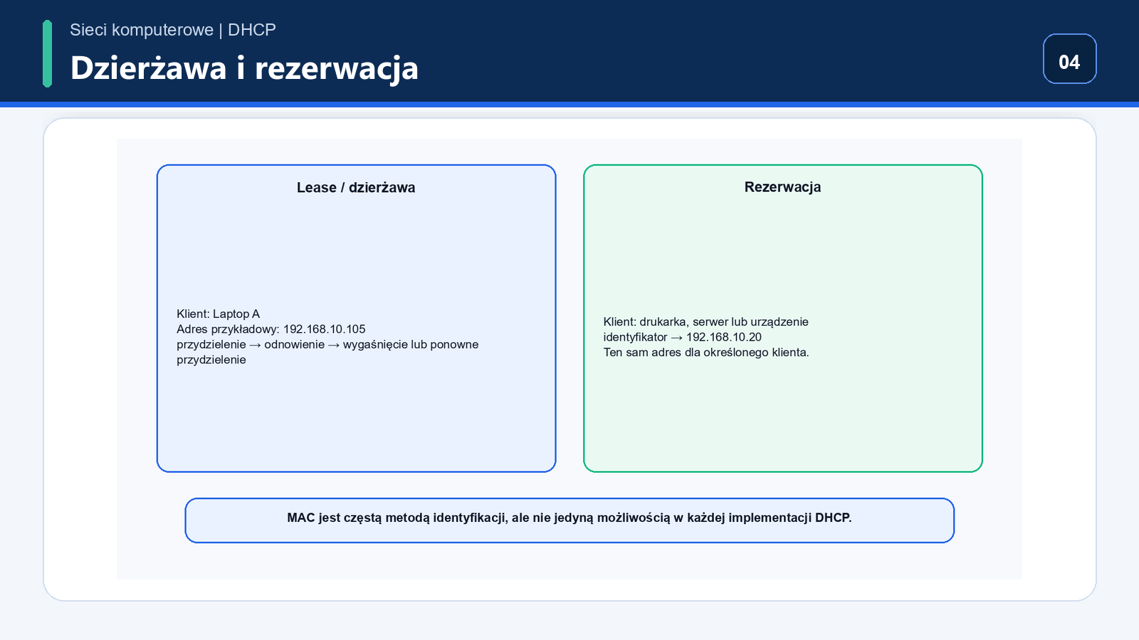 Porównanie dzierżawy adresu DHCP oraz rezerwacji DHCP dla konkretnego klienta