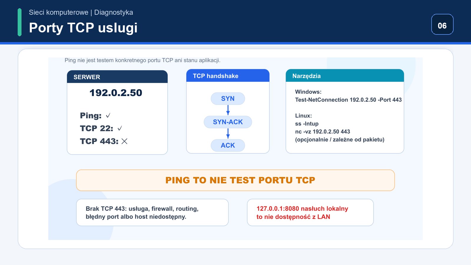 Host łączy się z serwerem 192.0.2.50 na TCP 443 i sprawdza listener port firewall oraz aplikację