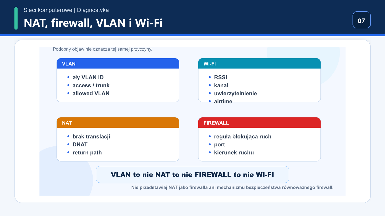 Zależności między firewallem NAT VLAN Wi-Fi VPN proxy i problemami z ruchem wychodzącym lub publikowaną usługą