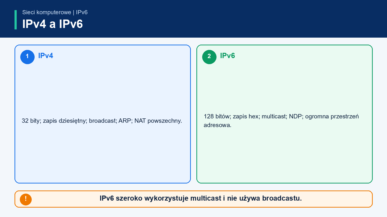 Tabela porównująca IPv4 i IPv6: bity, zapis, broadcast, ARP, loopback i default route