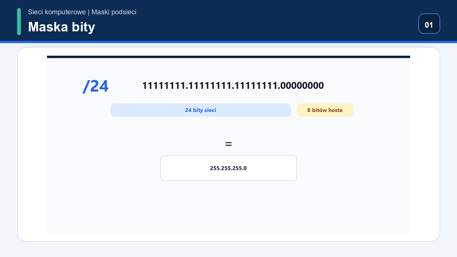 Schemat maski IPv4 pokazujący bity sieci i bity hosta