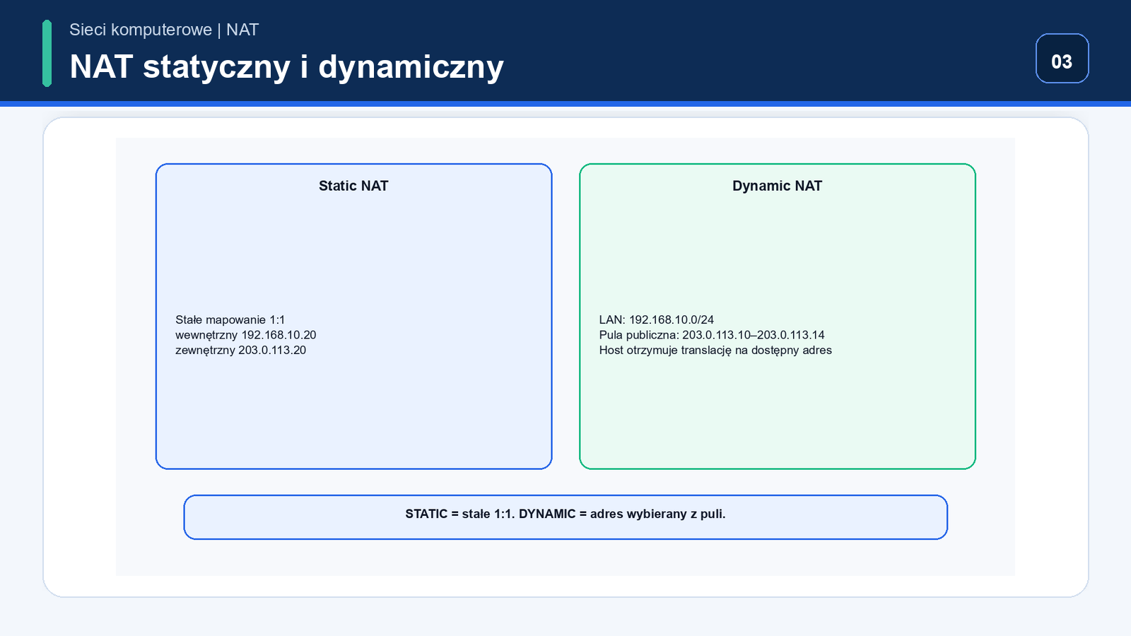 Static NAT jako stałe mapowanie 1:1 oraz Dynamic NAT jako wybór adresu z puli