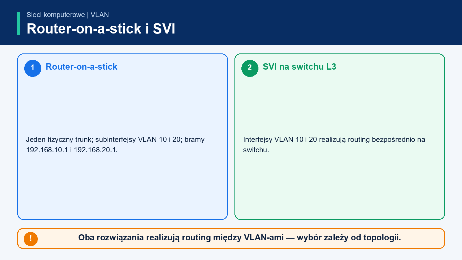 Porównanie router-on-a-stick z trunkiem 802.1Q do routera oraz SVI na przełączniku warstwy 3