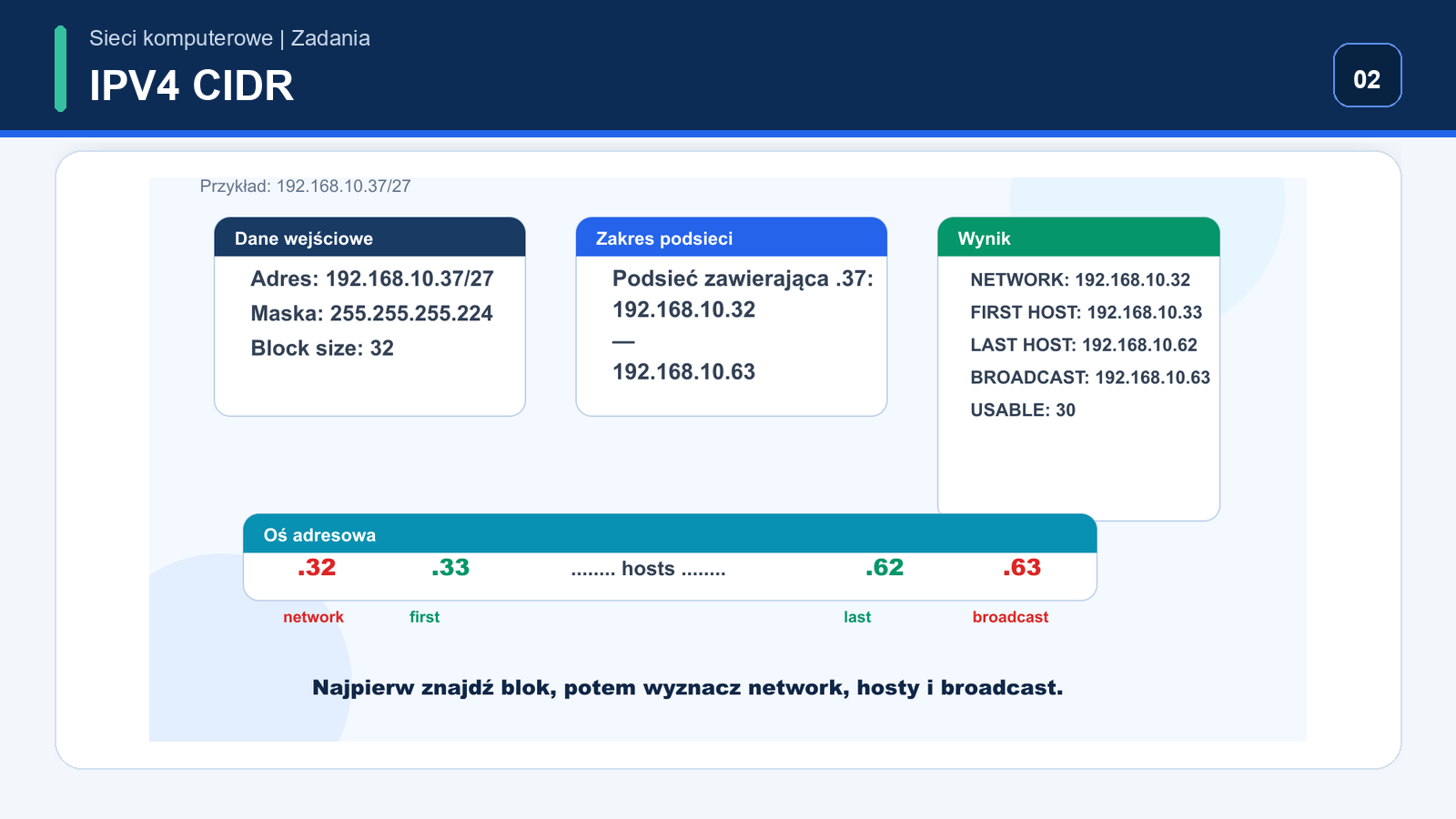 Adres 192.168.10.37/27 z siecią 192.168.10.32 hostami 33 do 62 i broadcast 63