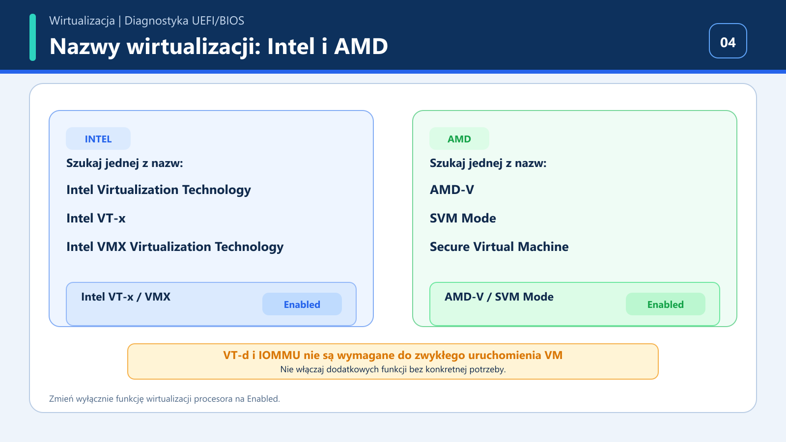Porównanie nazw wirtualizacji sprzętowej Intel i AMD