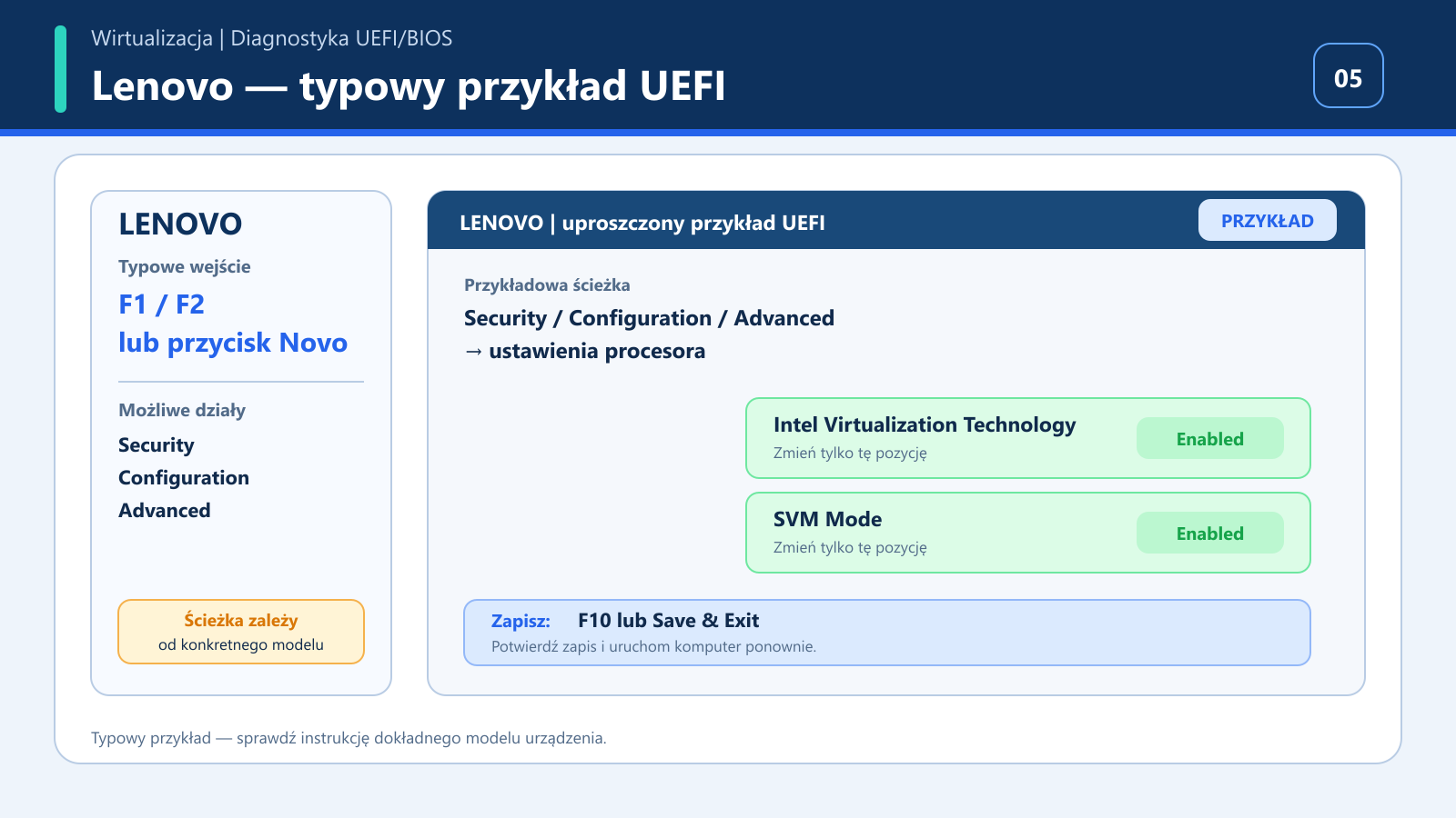 Uproszczony przykład ustawień wirtualizacji w UEFI Lenovo