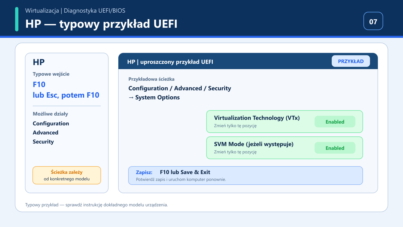 Uproszczony przykład ustawień wirtualizacji w UEFI HP