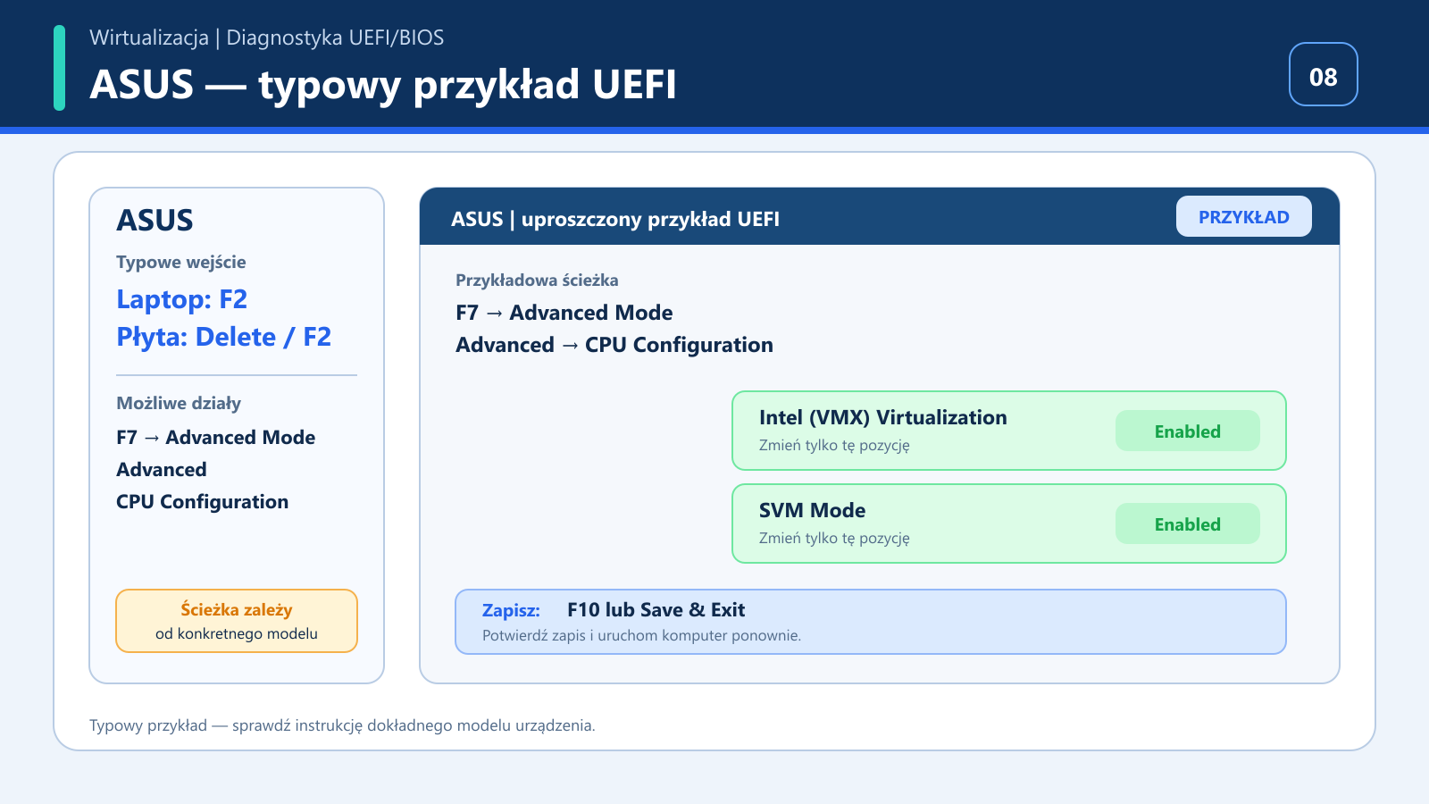 Uproszczony przykład ustawień wirtualizacji w UEFI ASUS