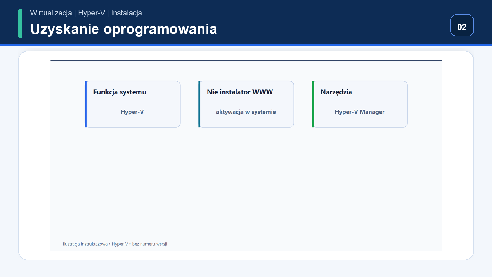 Uzyskanie wymaganych składników — Hyper-V
