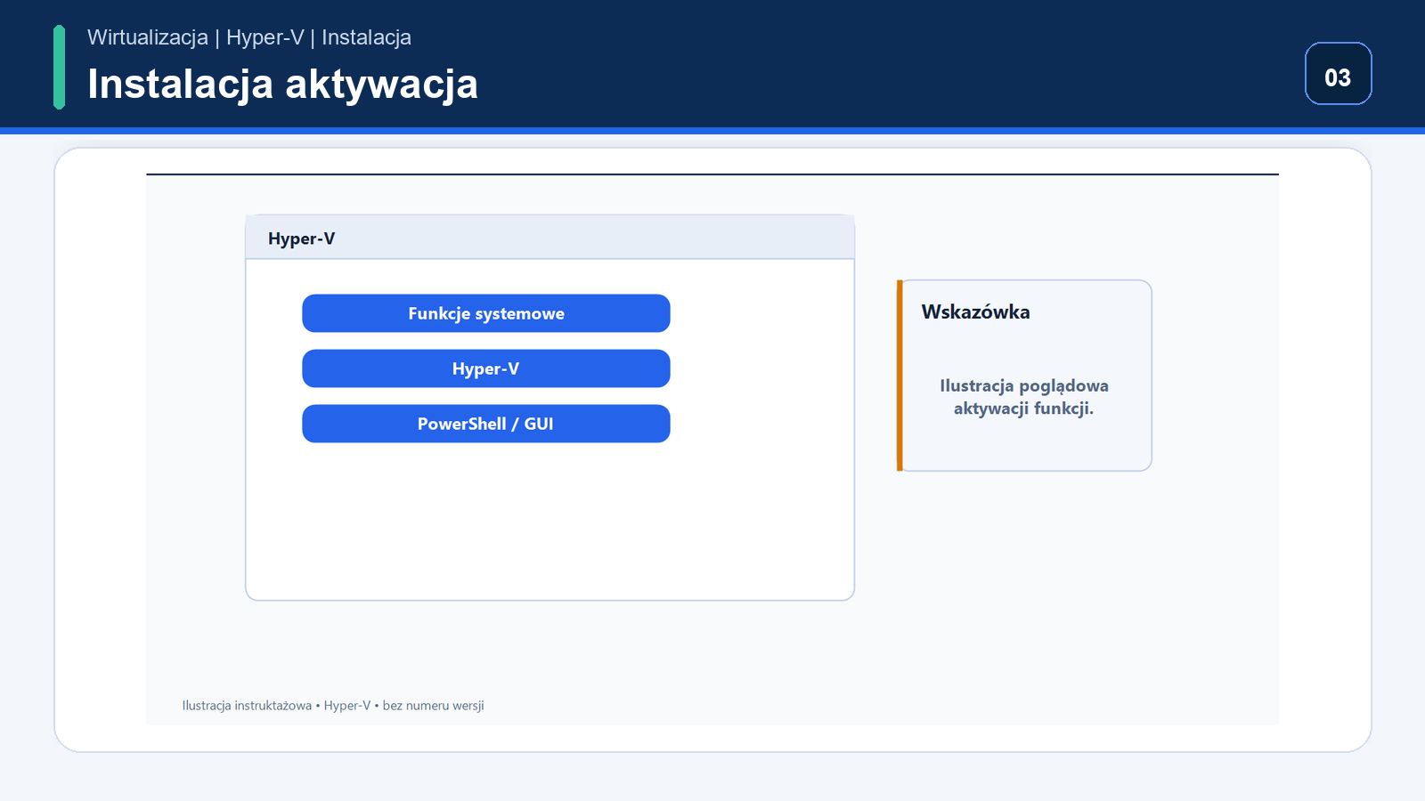 Aktywacja funkcji Hyper-V — Hyper-V