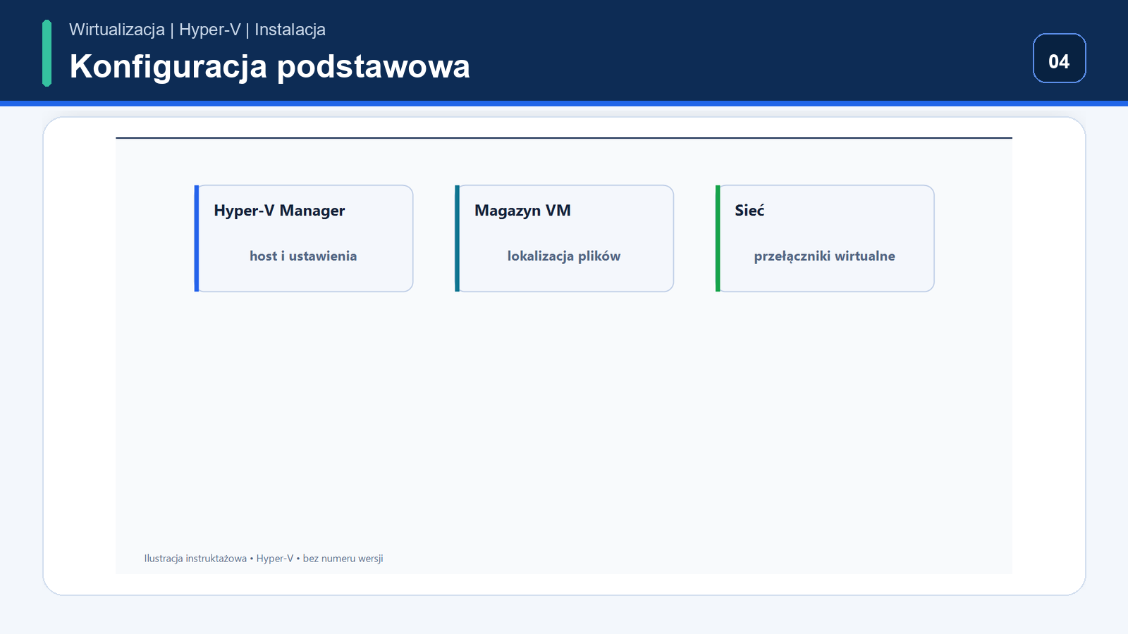 Konfiguracja podstawowa — Hyper-V