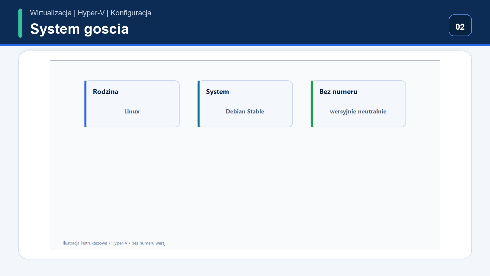 Wybór systemu gościa — Hyper-V
