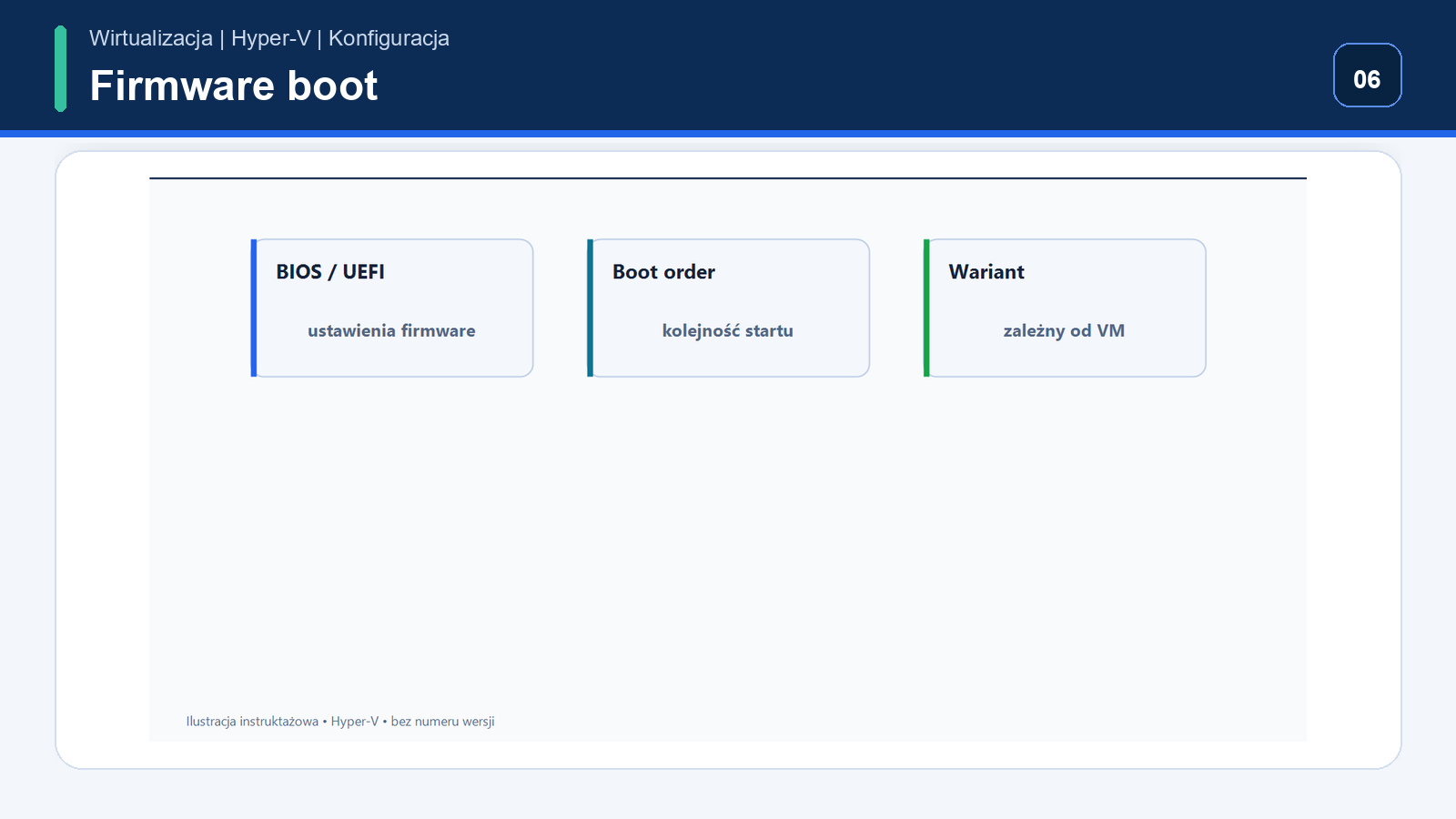Firmware / boot — Hyper-V