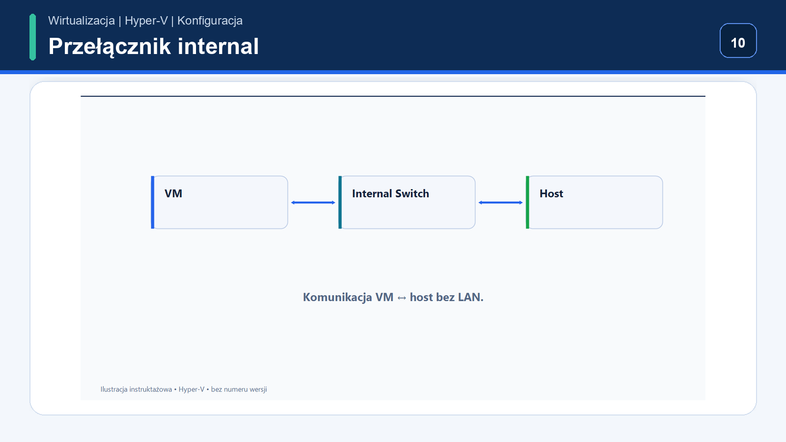 Internal — ustawienia sieciowe Hyper-V