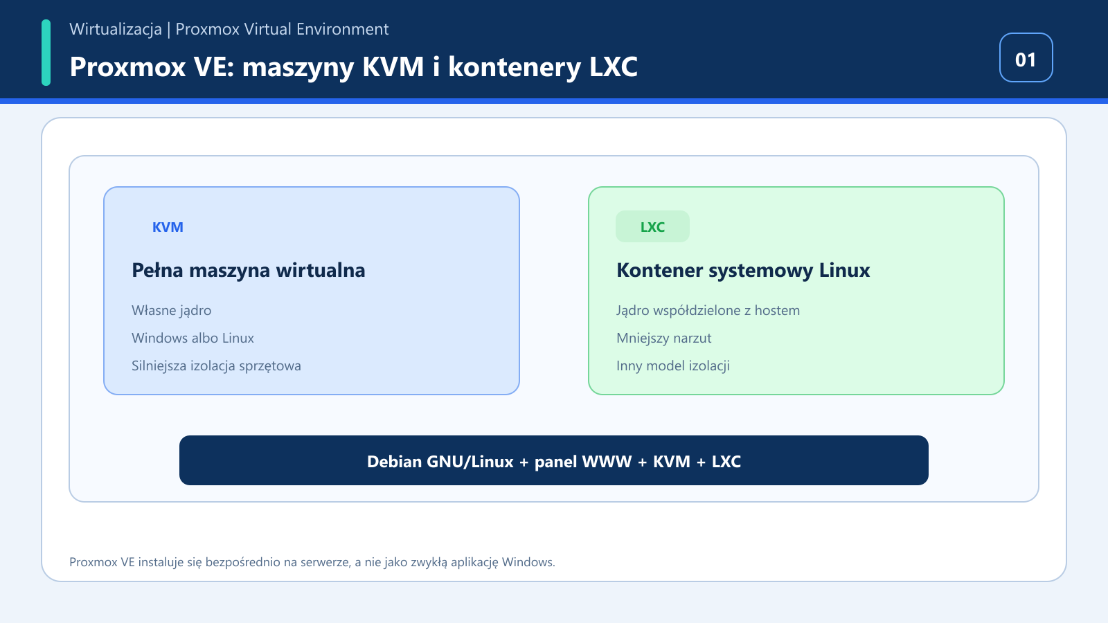 Porównanie pełnej maszyny KVM i kontenera systemowego LXC na hoście Proxmox VE