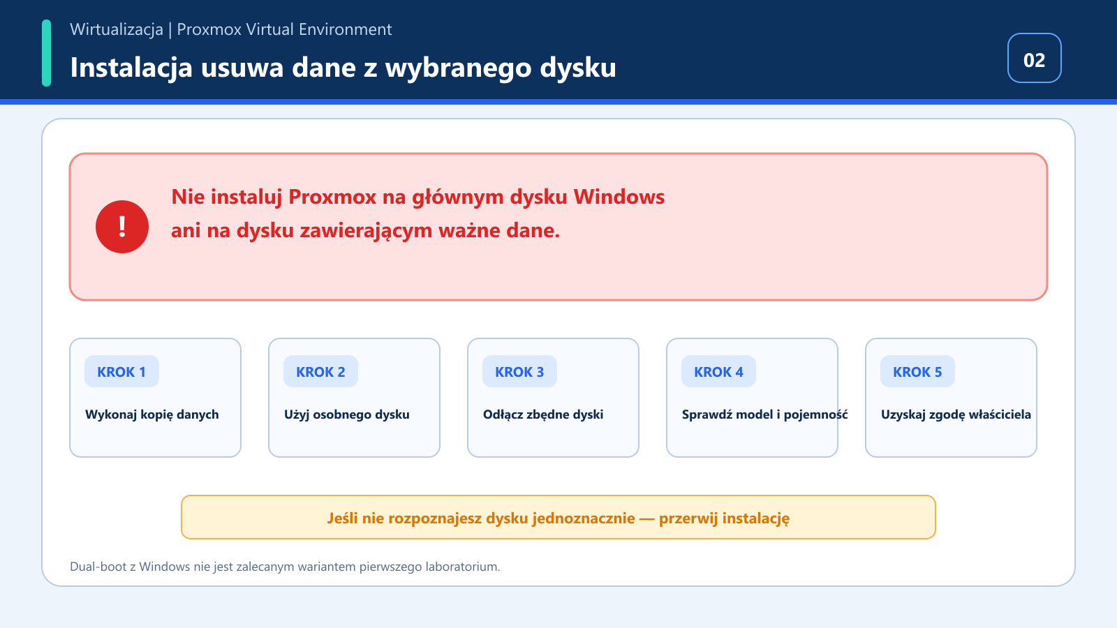 Ostrzeżenie, że instalacja Proxmox usuwa dane z wybranego dysku