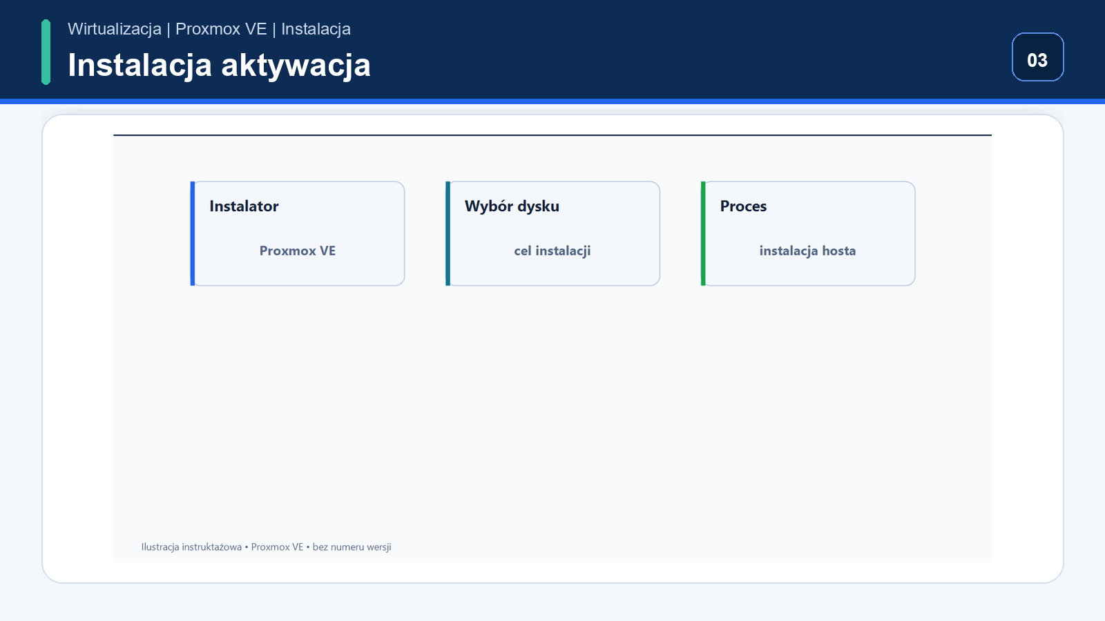 Instalacja platformy — Proxmox VE