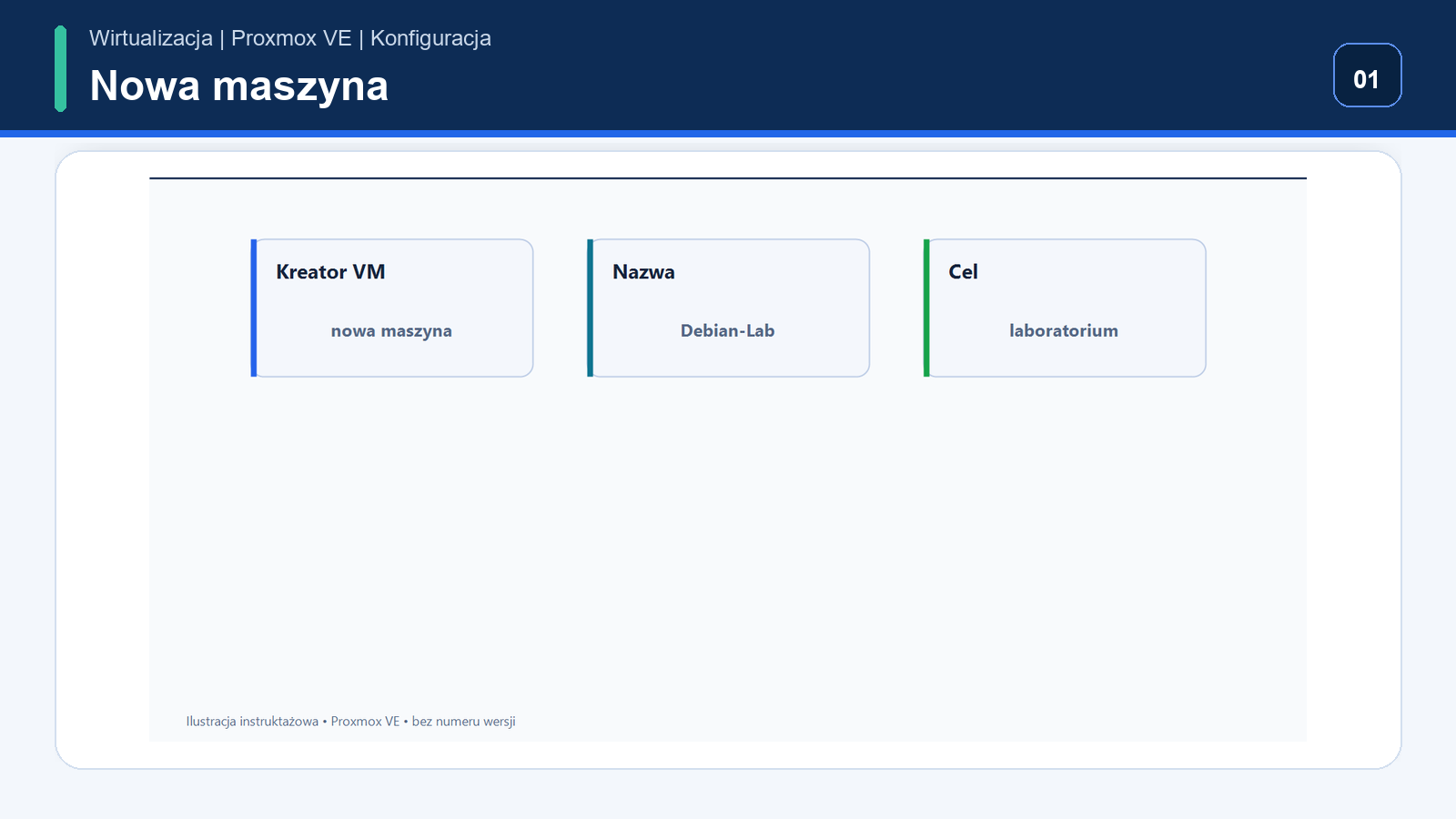 Utworzenie nowej maszyny wirtualnej — Proxmox VE