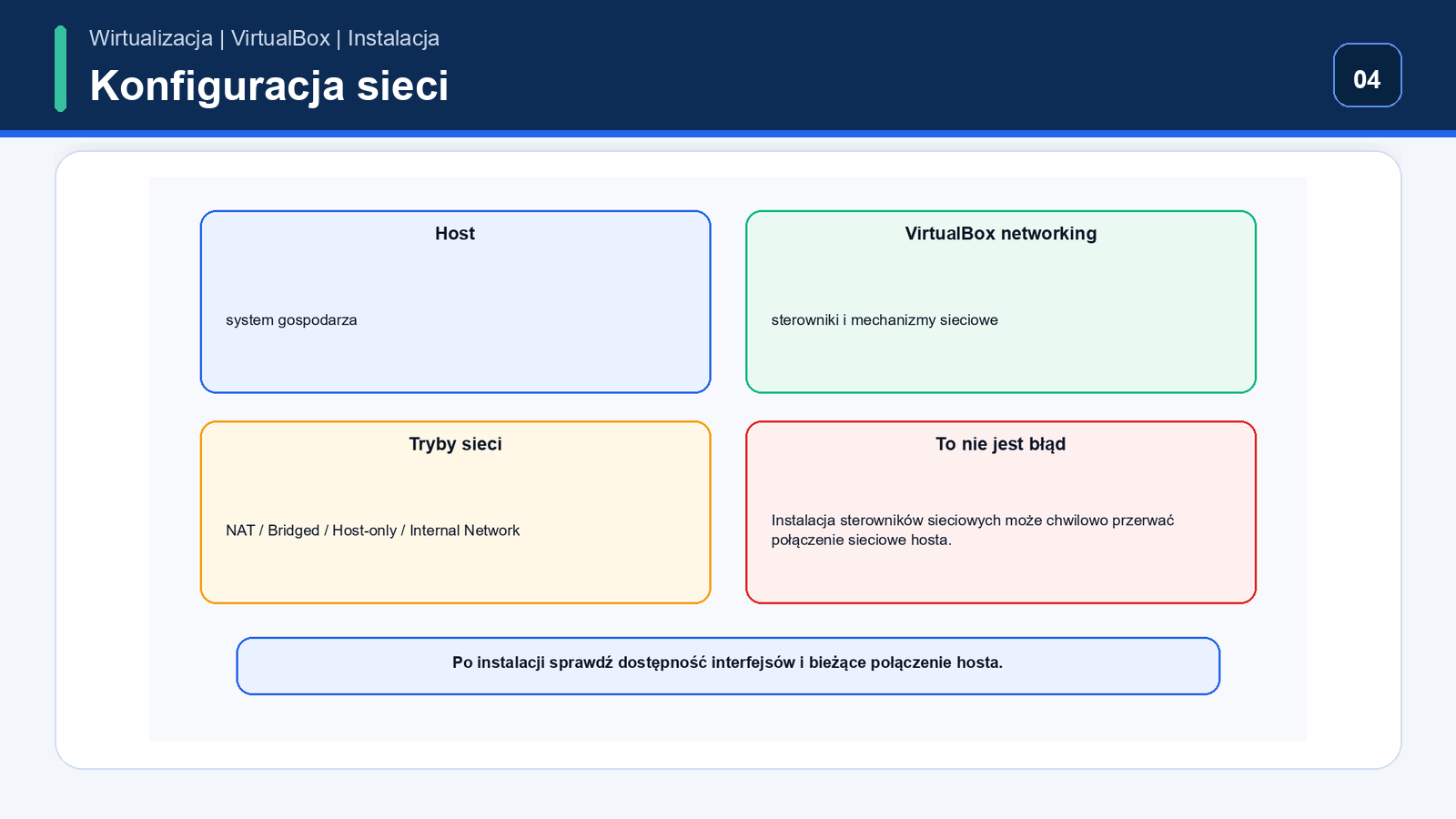 Ostrzeżenie dotyczące instalacji sieci VirtualBox