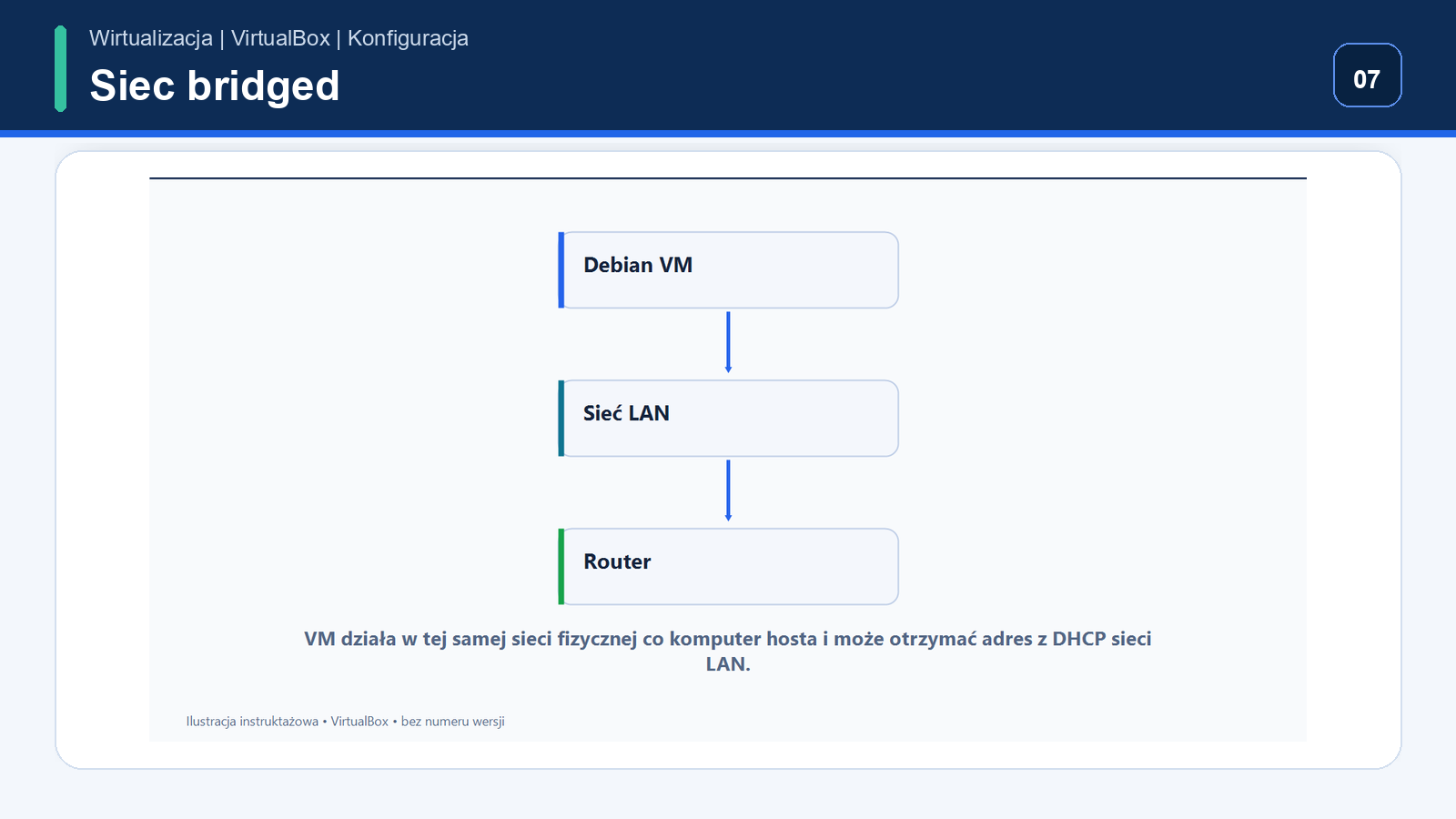 Ustawienie trybu Bridged Adapter w VirtualBox