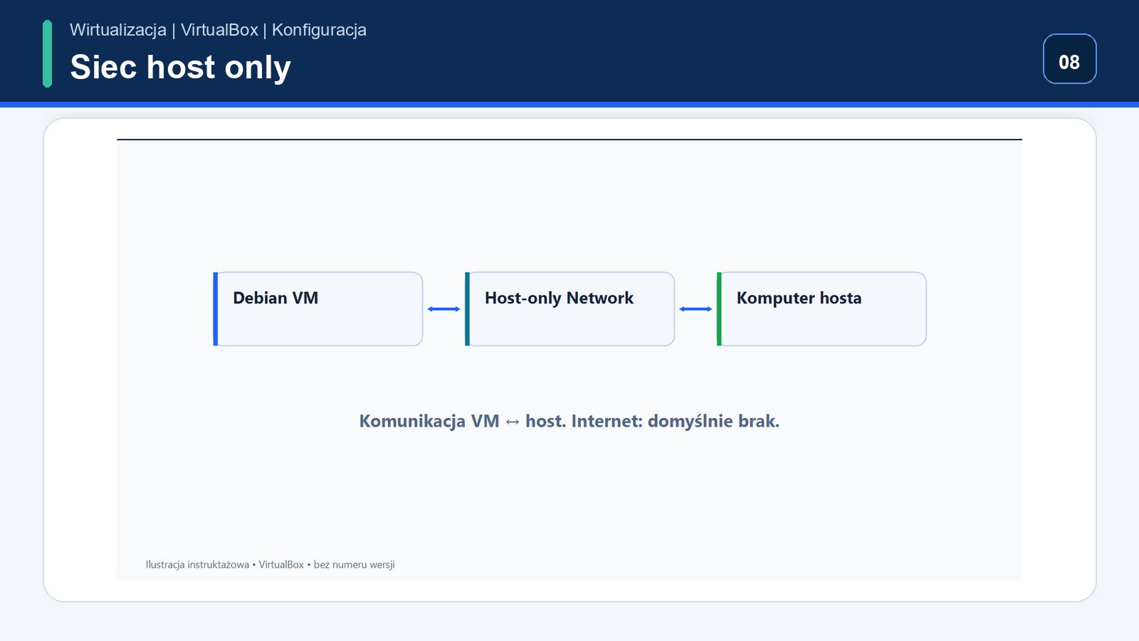 Ustawienie trybu Host-only Adapter w VirtualBox