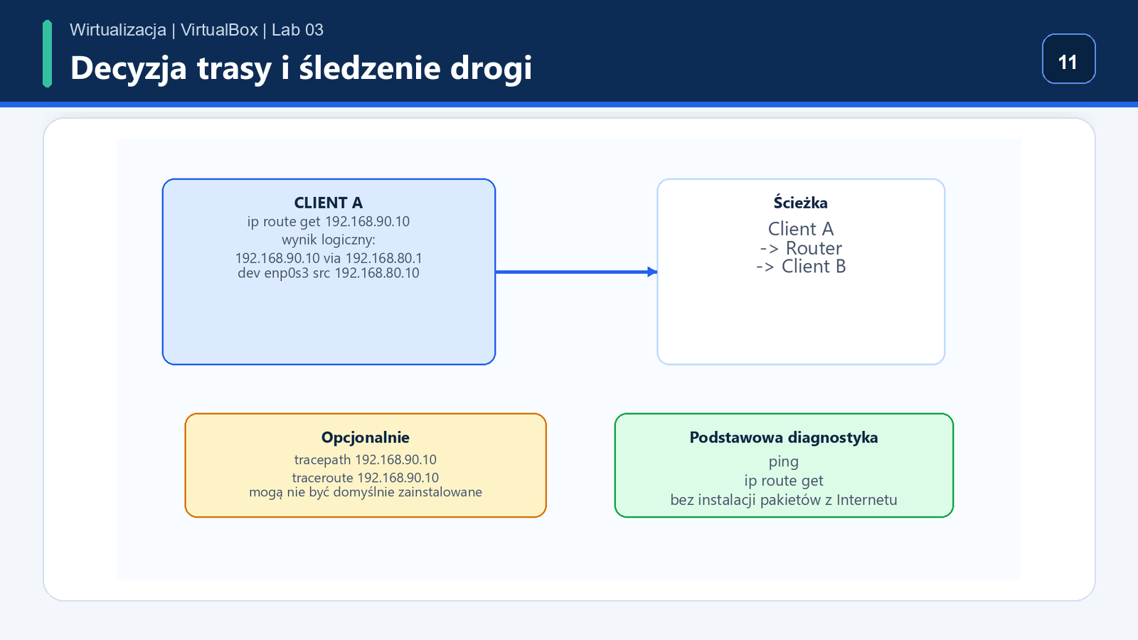 ip route get oraz opcjonalny tracepath między sieciami