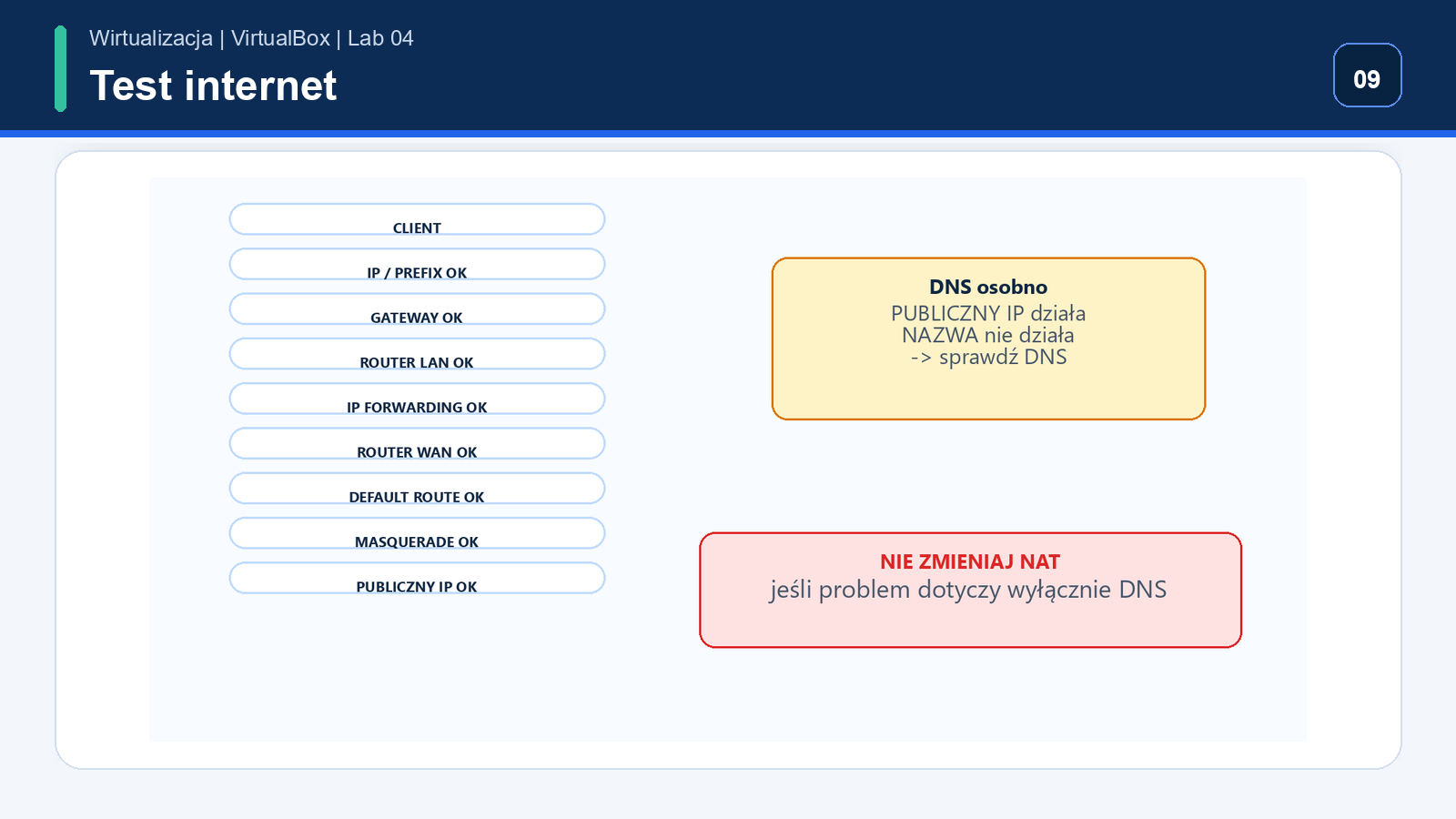 Testy dostępu Client A i Client B przez gateway, WAN, default route i MASQUERADE