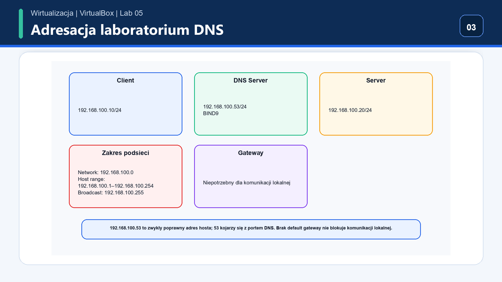 Statyczna adresacja CLIENT, DNS SERVER i SERVER oraz test ping po adresach IP