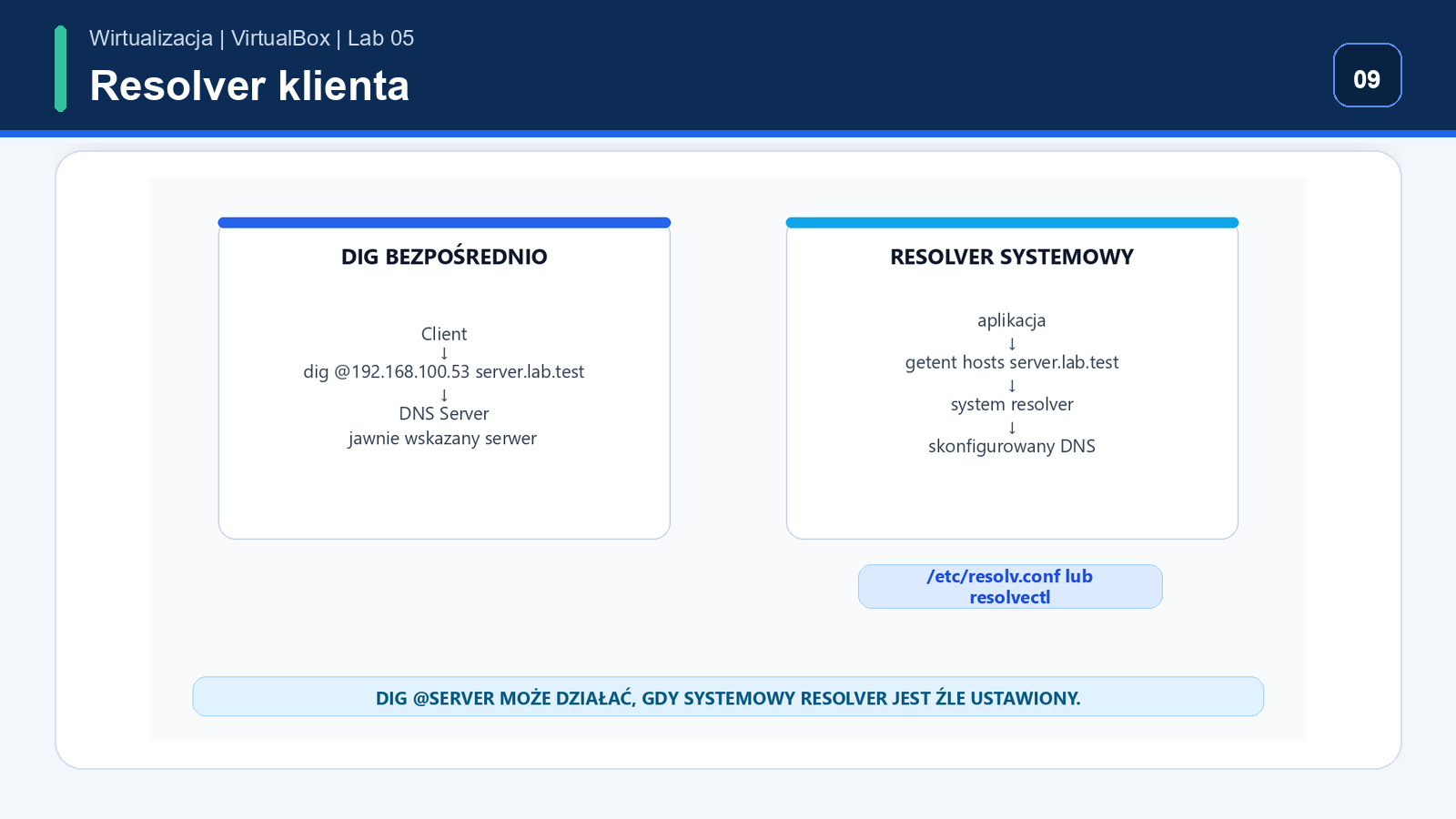 Klient Debian sprawdza resolv.conf, systemd-resolved i zapytania getent hosts