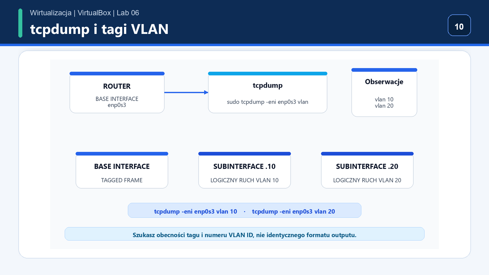 Tcpdump na interfejsie bazowym enp0s3 pokazuje tagi VLAN 10 i VLAN 20