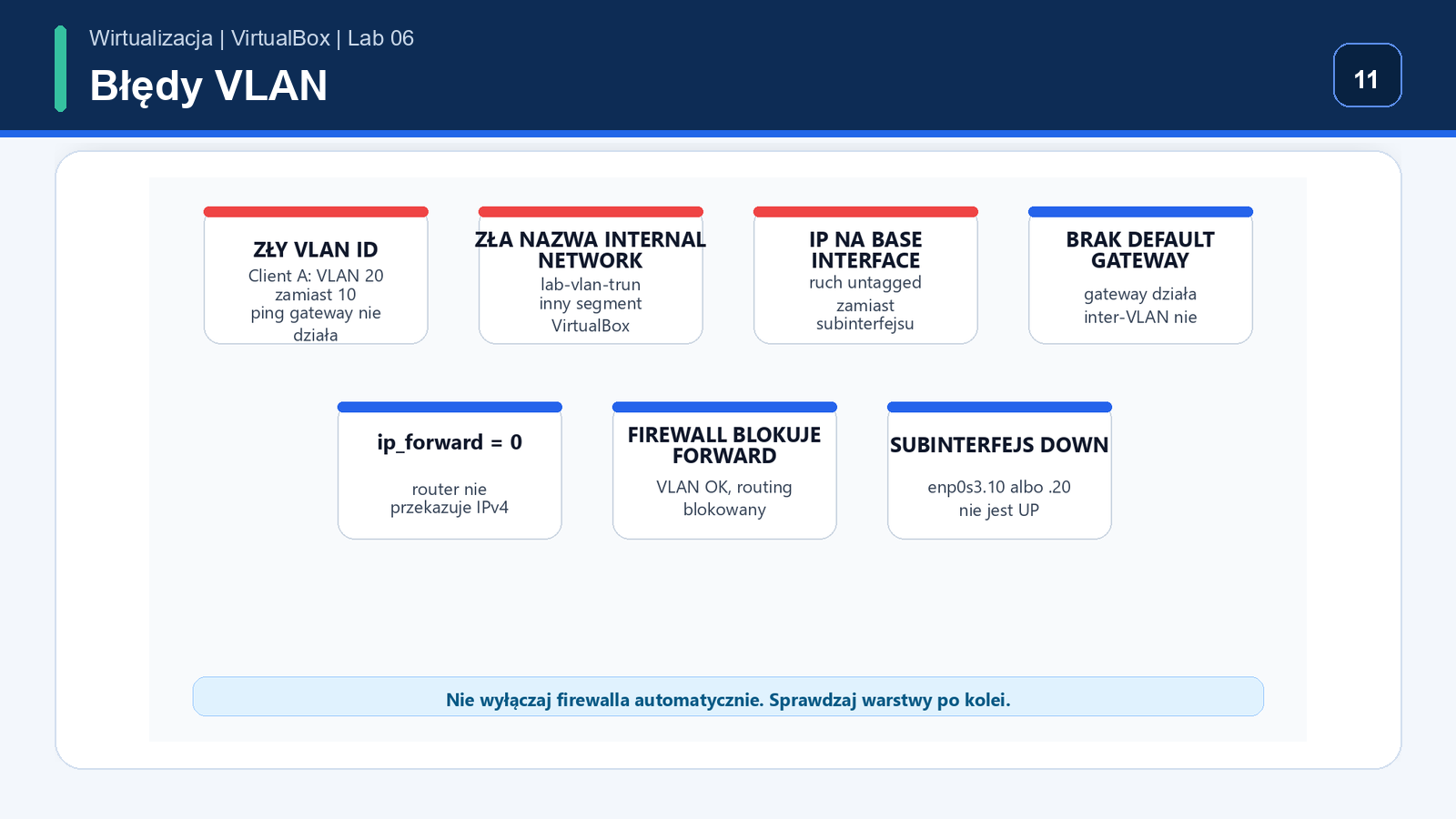 Siedem typowych błędów VLAN: zły VLAN ID, zła nazwa Internal Network, IP na base interface, brak gateway, ip_forward zero, firewall i subinterfejs down