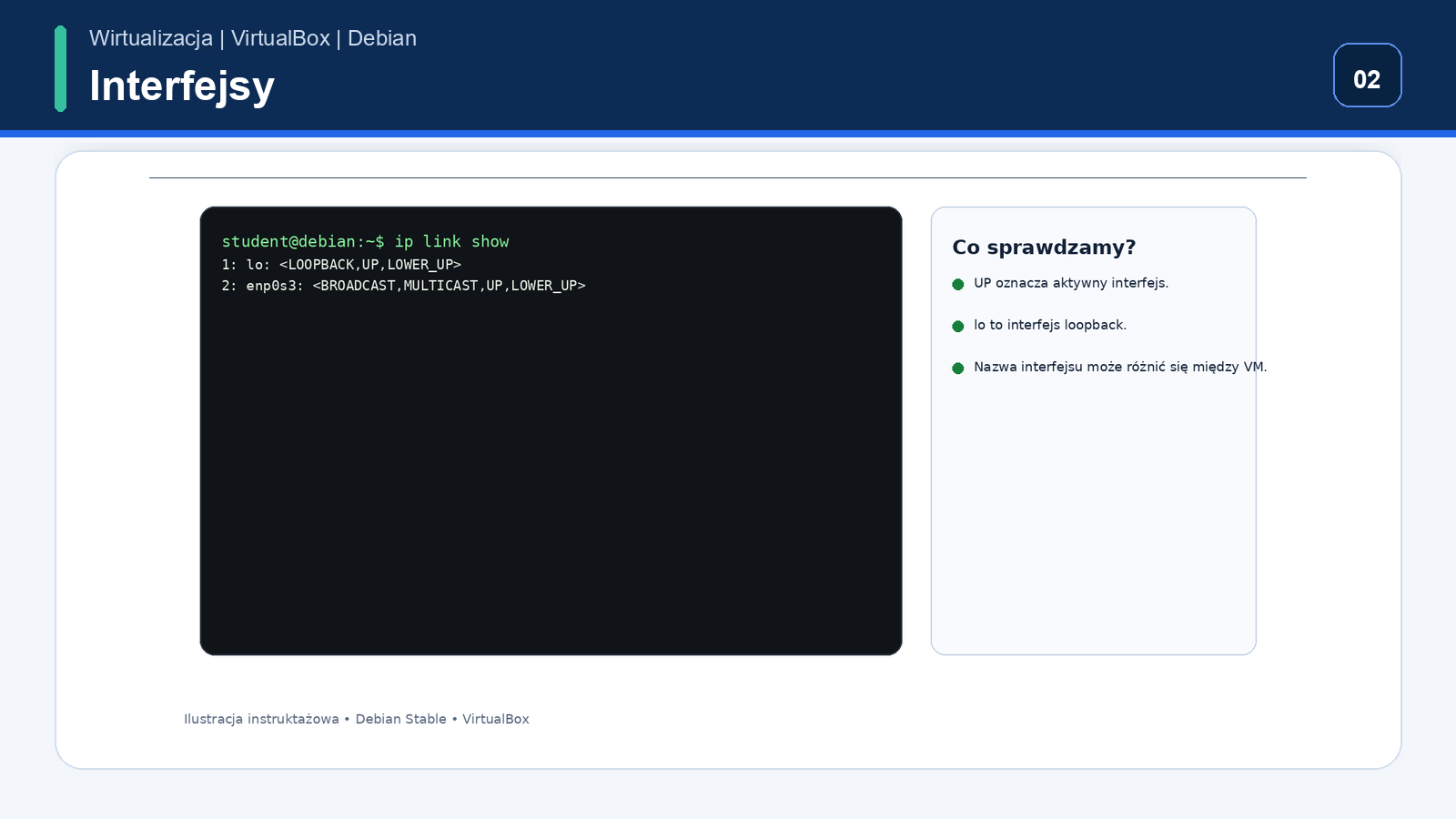 Lista interfejsów sieciowych w Debian Stable