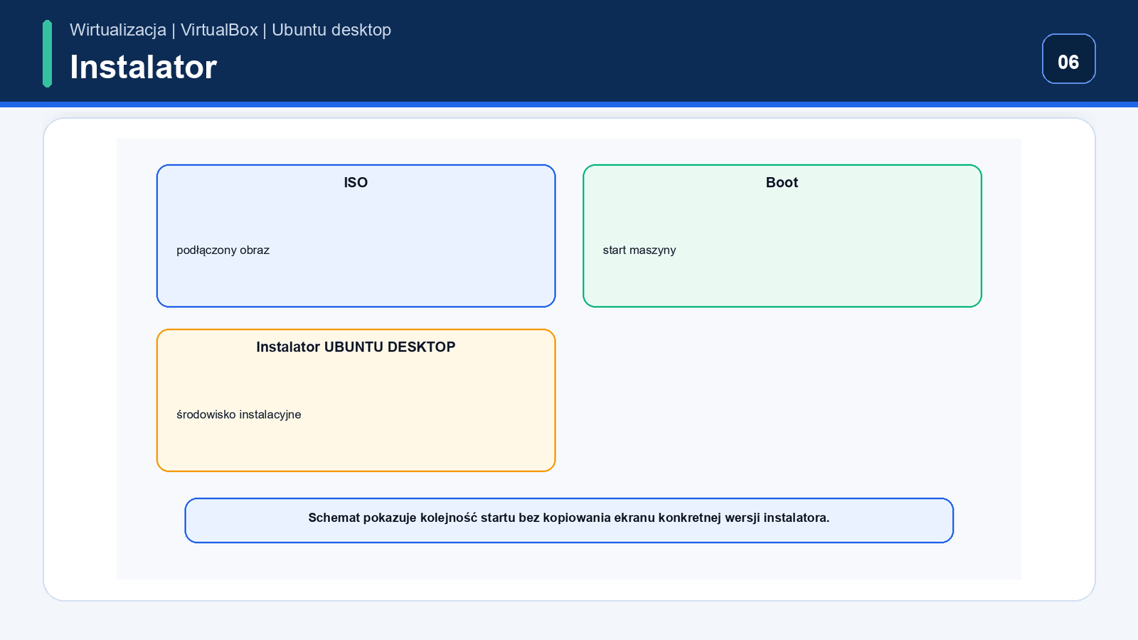 Uruchomienie instalatora — Ubuntu Desktop w VirtualBox