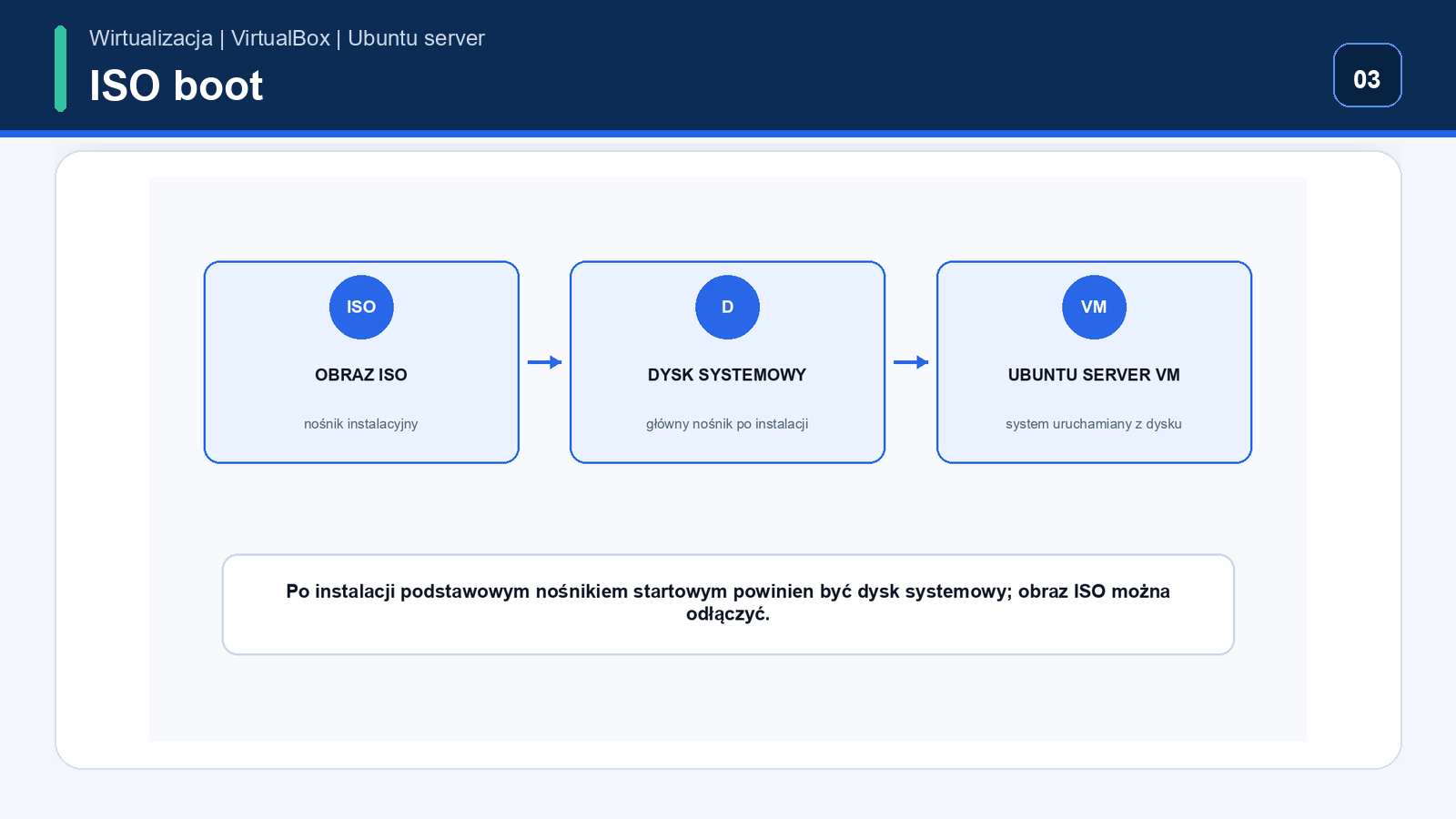 Netplan: DHCP i statyczny IPv4 — Ubuntu Server
