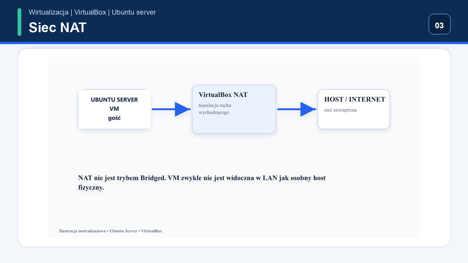 NAT — sieć maszyny Ubuntu Server