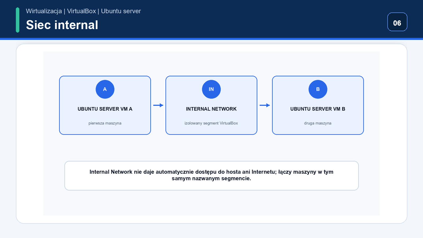 Internal Network — sieć maszyny Ubuntu Server