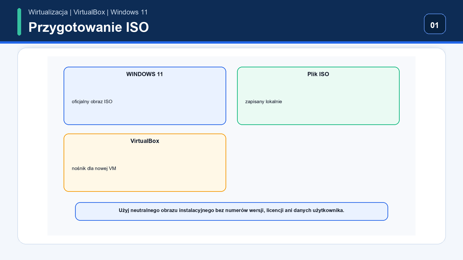 Pobranie i weryfikacja ISO Windows 11 — Windows 11 w VirtualBox