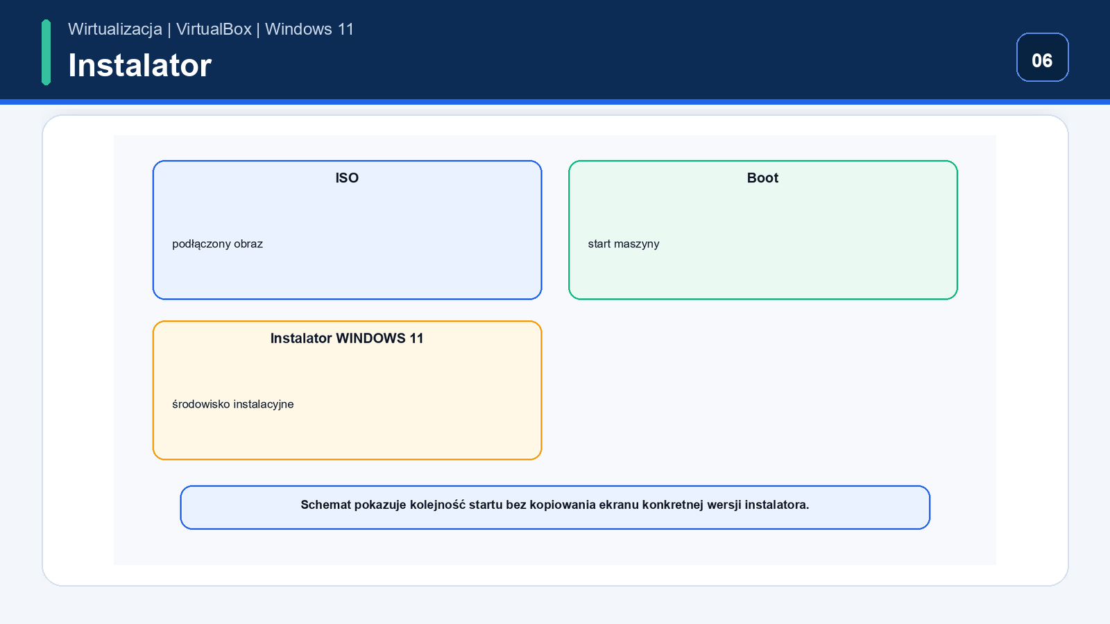 Uruchomienie instalatora — Windows 11 w VirtualBox
