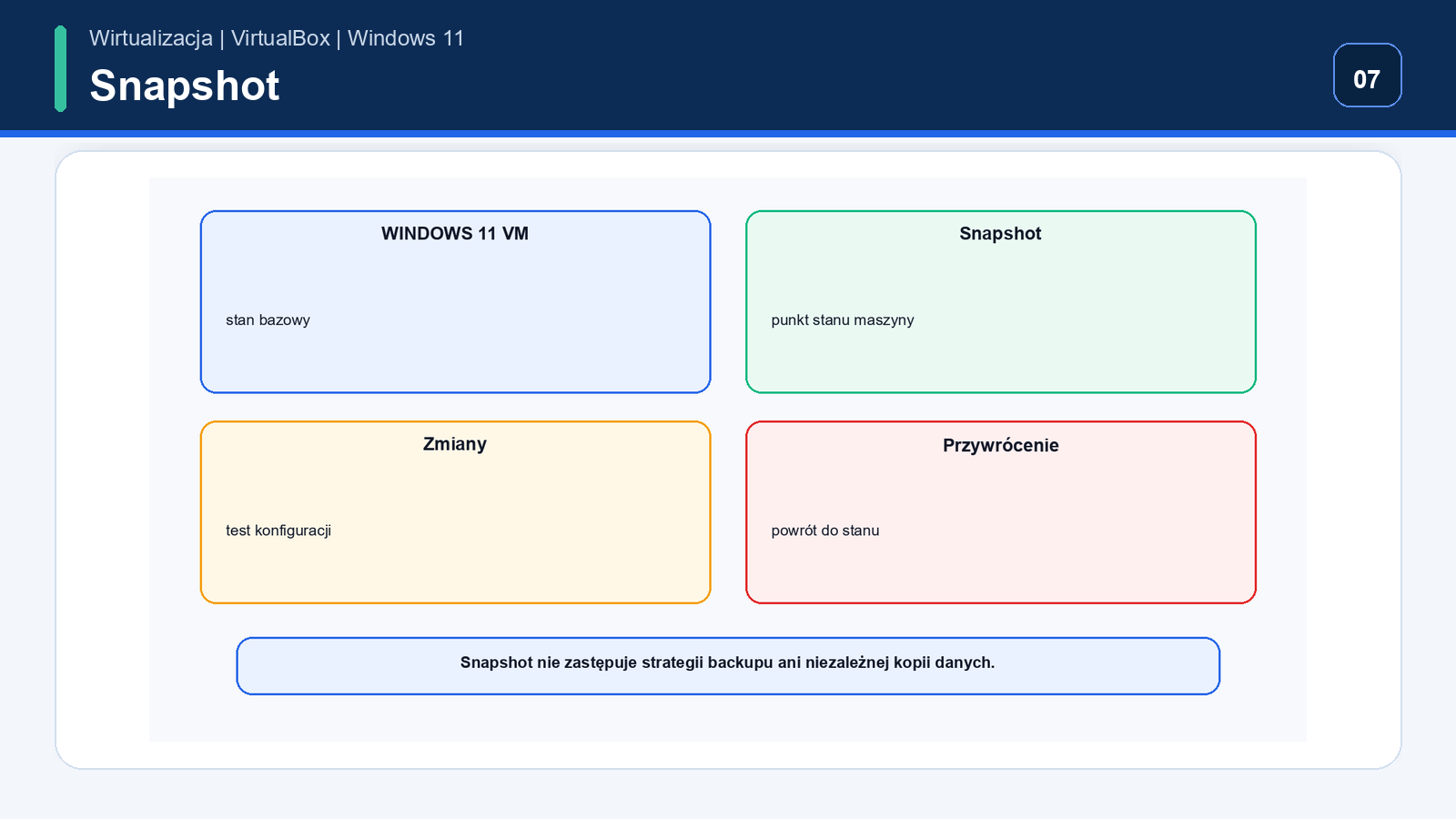 Snapshot, punkt przywracania i backup — Windows 11