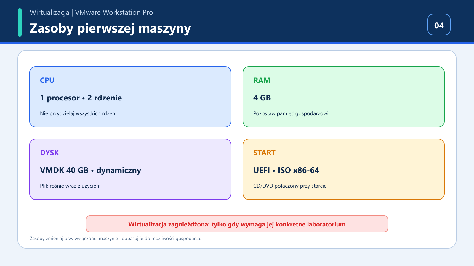 Przykładowe zasoby CPU, RAM, VMDK, UEFI i ISO pierwszej maszyny