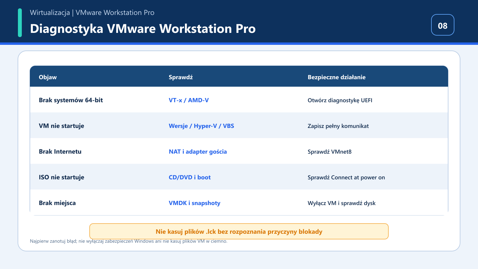 Skrócona diagnostyka VMware Workstation Pro dla wirtualizacji, sieci, ISO i miejsca na dysku