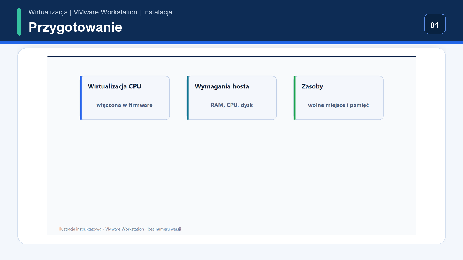 Przygotowanie środowiska — VMware Workstation Pro