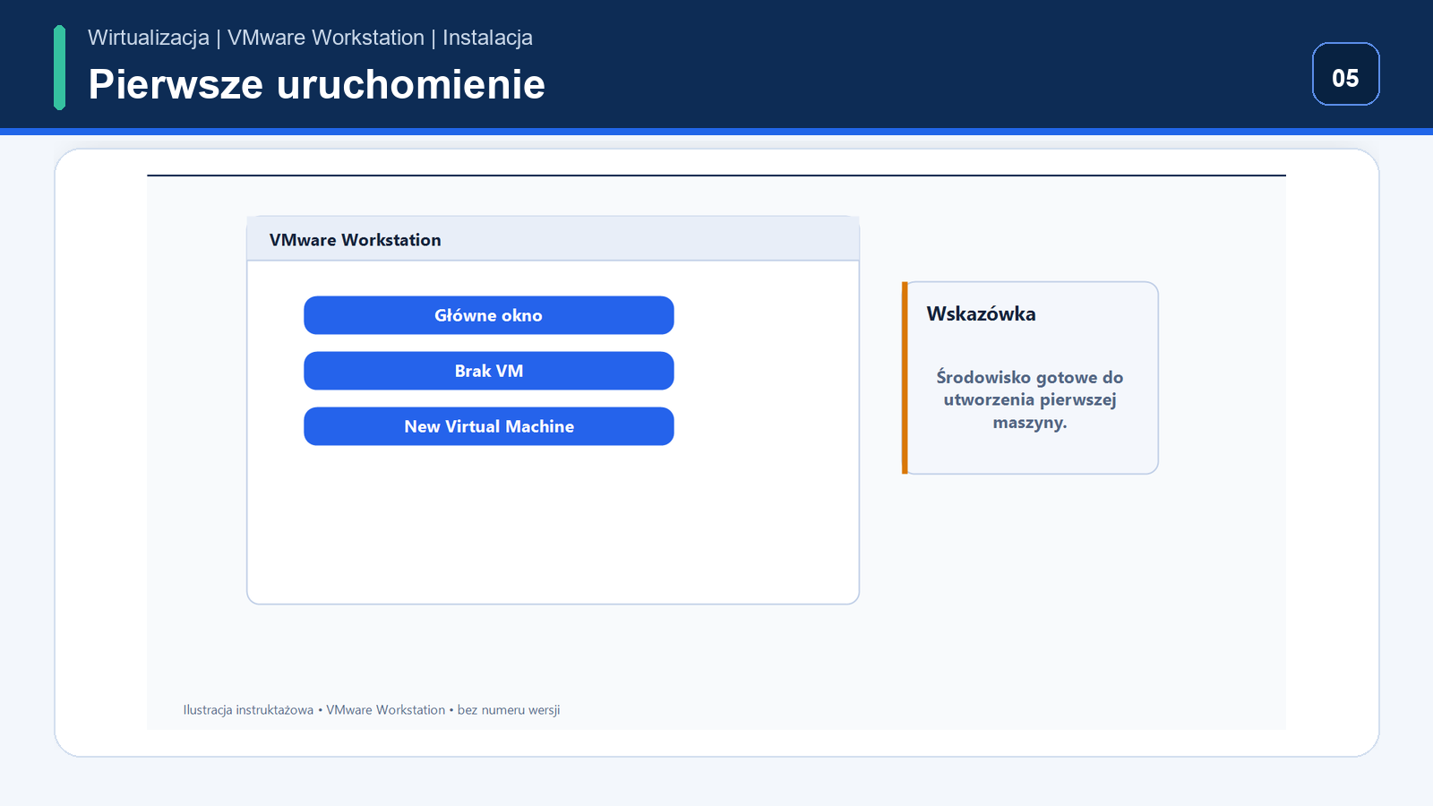 Pierwsze uruchomienie — VMware Workstation Pro