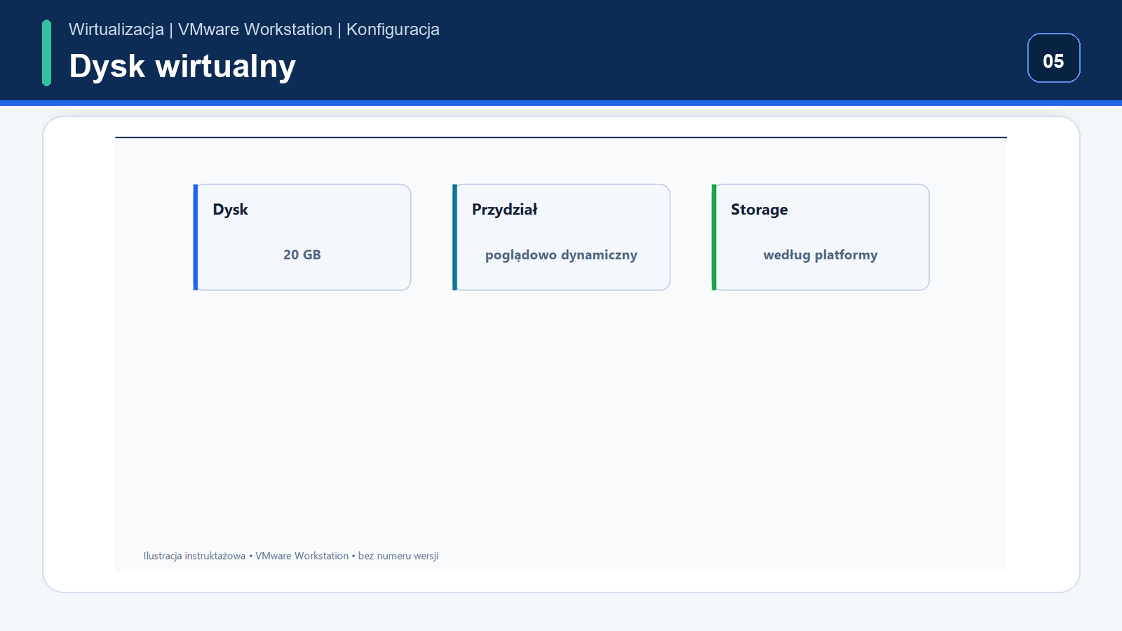 Dysk wirtualny — VMware Workstation Pro