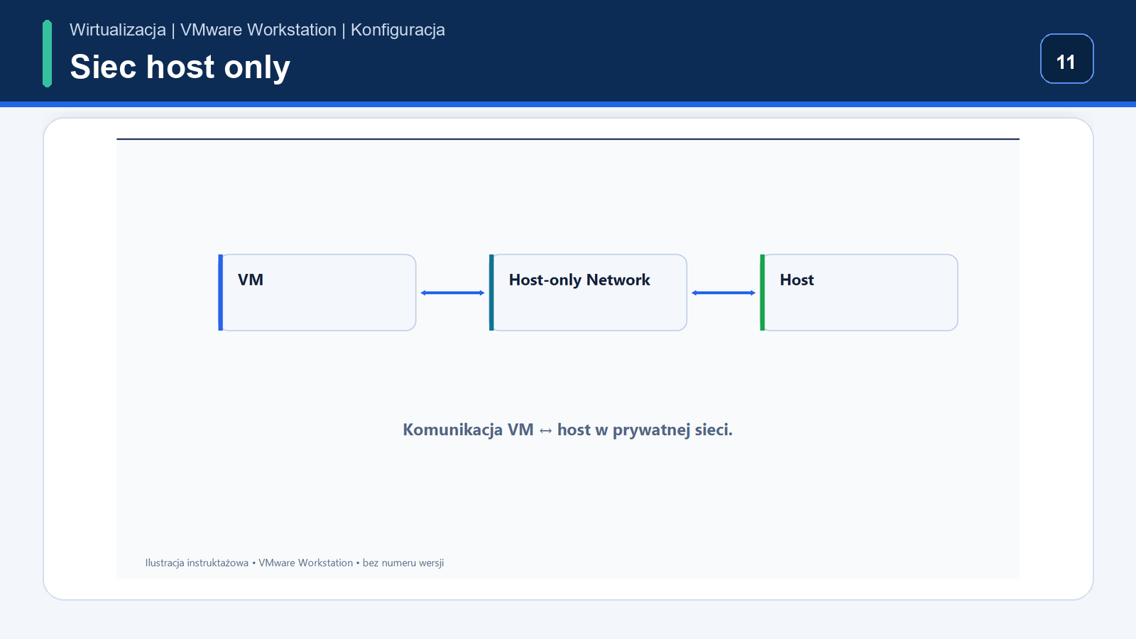 Host-only — ustawienia sieciowe VMware Workstation Pro